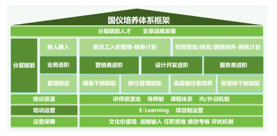 锤炼内功赋能发展 | 国仪常态化全员培训稳步落地